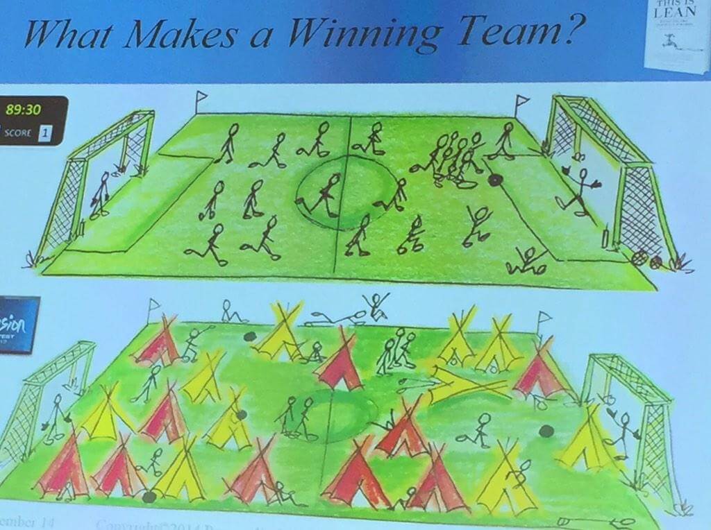 What Makes a Winning Team?